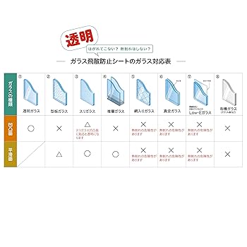 Amazon｜ニトムズ ガラス飛散防止シート 平滑面用 透明 UV99